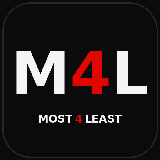 Most4Least
